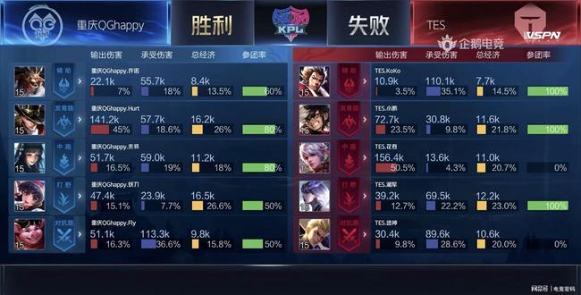 较量