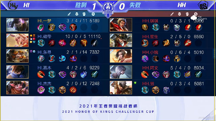 在凯尔的体 在凯尔的体